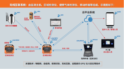 逸云天榮耀登場:2024年北京國際消防技術展風采展現(xiàn)